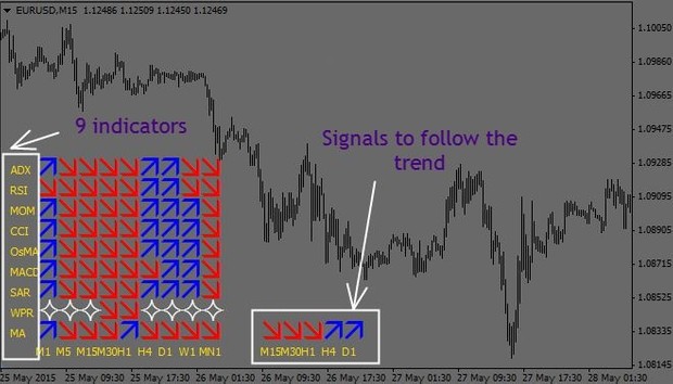 Multi Trend Signal Indicator Forex System MANUAL TRADING SYSTEM MT4