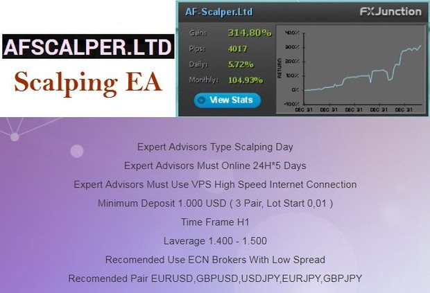 AF Scalper Expert Advisor-Scalping EA AUTOMATIC TRADING SYSTEM MT4