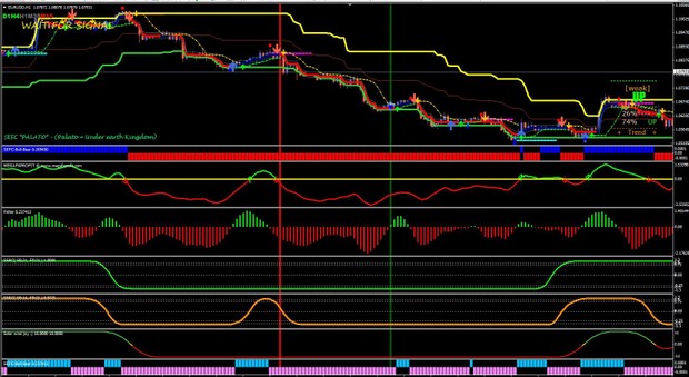 Winning Profitable Forex System MANUAL TRADING SYSTEM MT4