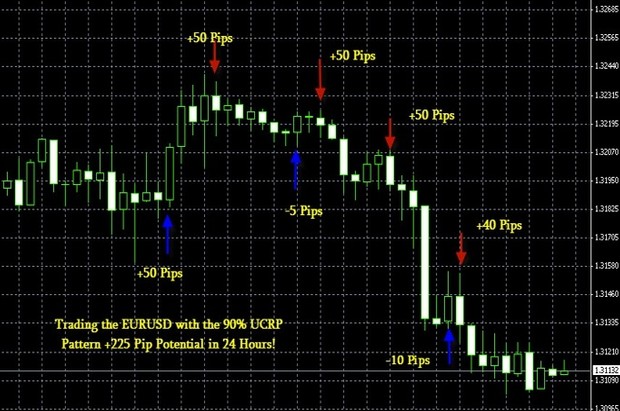 The Ultimate Candlestick Reversal Pattern System Forex MANUAL TRADING SYSTEM MT4