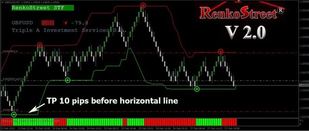 RenkoStreet V2 Trading System MANUAL TRADING SYSTEM MT4