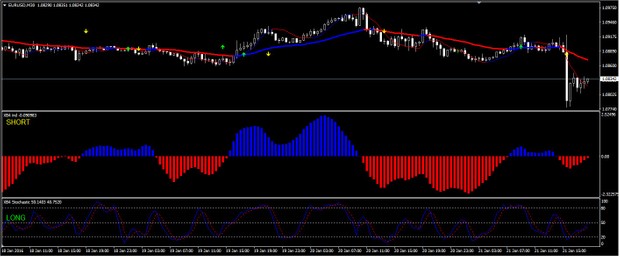 XB4 Powerful Indicator Trading System for MT4 Platform