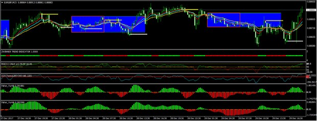 ZWinner-20Advanced Breakout FOREX MANUAL TRADING SYSTEM MT4