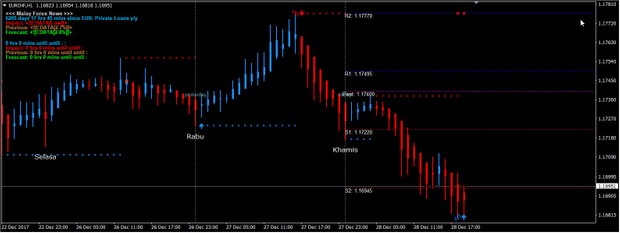 Forex Mega Force Strategy MANUAL TRADING SYSTEM MT4