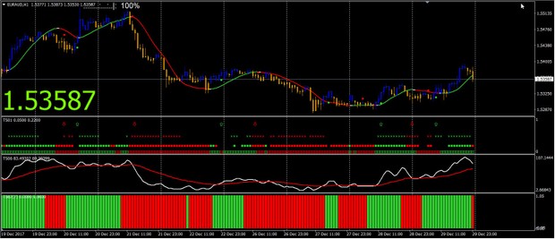 Trend Squeezer - Manually Trade with Trend Indicators FOREX MT4