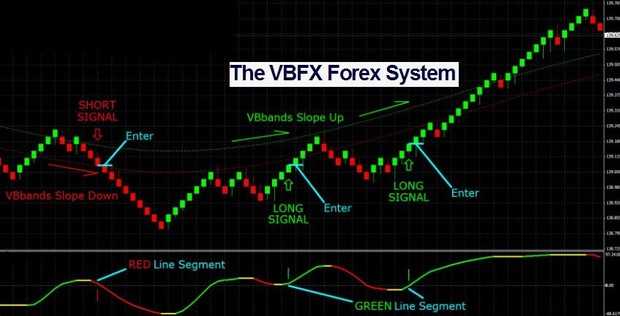 VBFX Forex Renko System MANUAL TRADING SYSTEM MT4