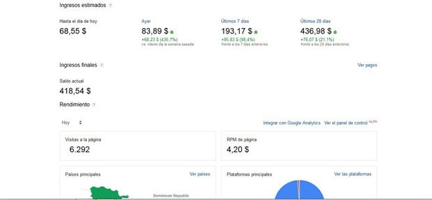 Estrategia Nueva de Google Adsense 2016 Usando Una Plataforma