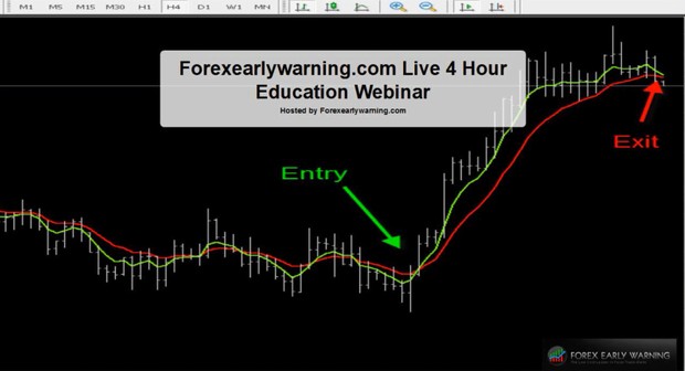 Forexearlywarning.com 4 hour recorded educational Webinar 8-10-15