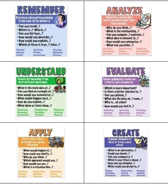 Blooms Taxonomy Slideshow