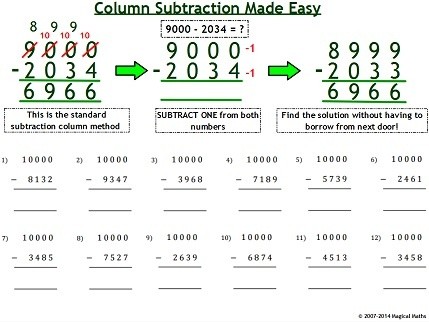 Column Subtraction Made Easy