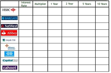 Compound Interest High Street Banks Worksheet