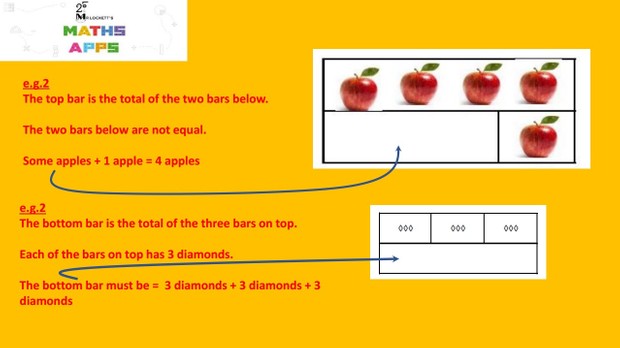 Mr Locketts Maths Apps Year 2 Bar Model Worksheet