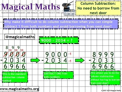 Column Subtraction Made Easy