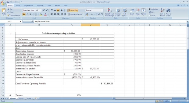 ACC500 Managerial Accounting