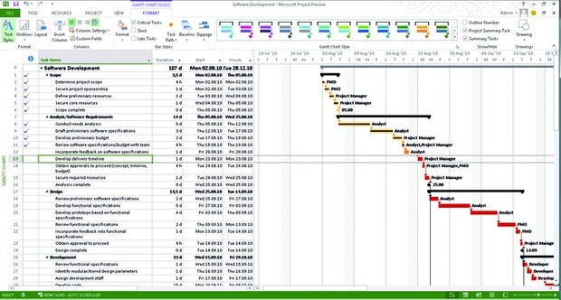 Project Deliverable 4: Cloud Technology and Virtualization-MS PROJECT