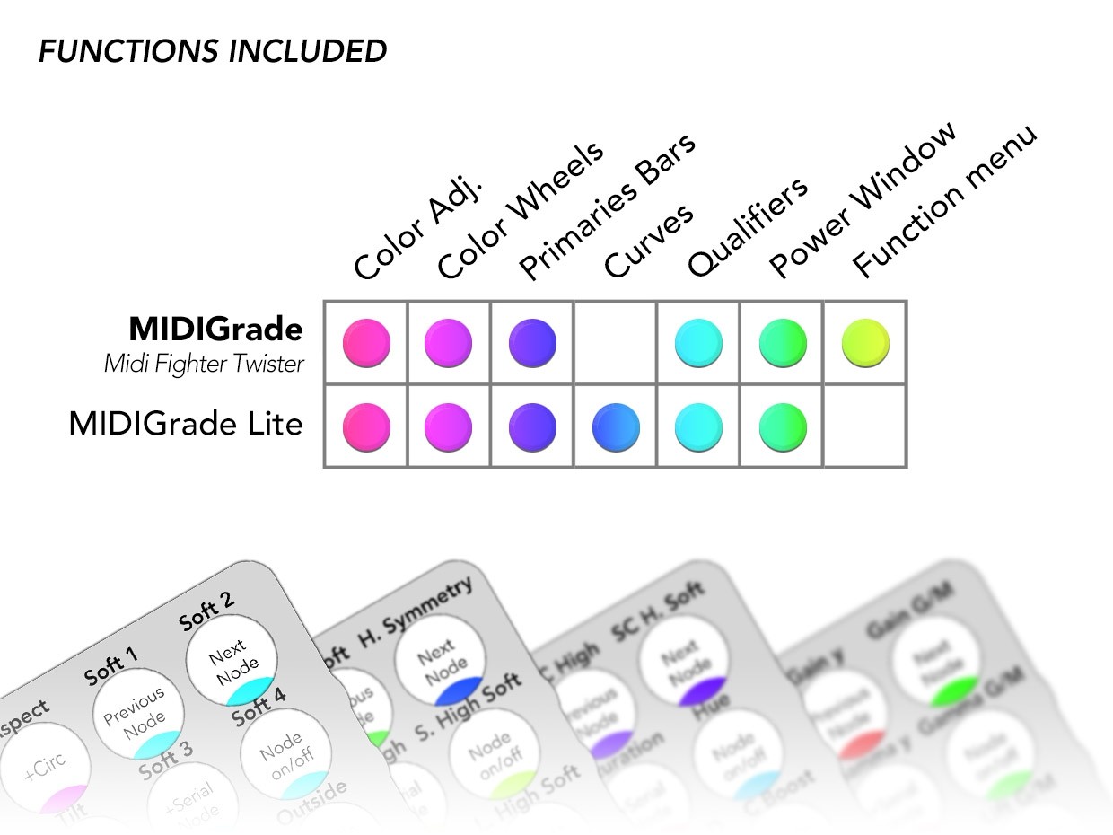 Midigrade For Windows Midigrade