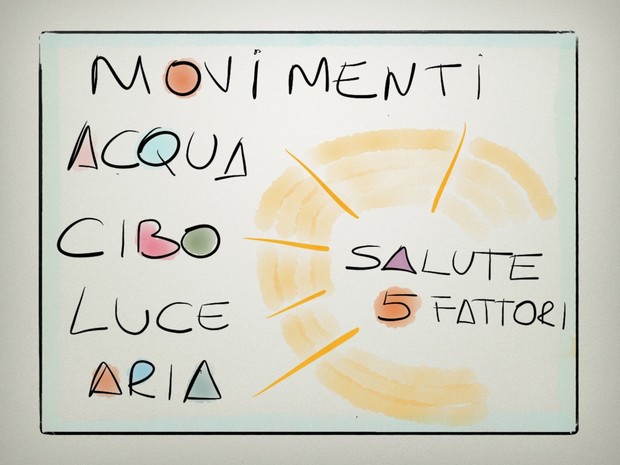 Yoga e Salute 3/5