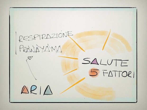 Yoga e Salute 5/5