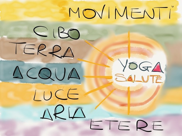 Yoga e Salute 1/5