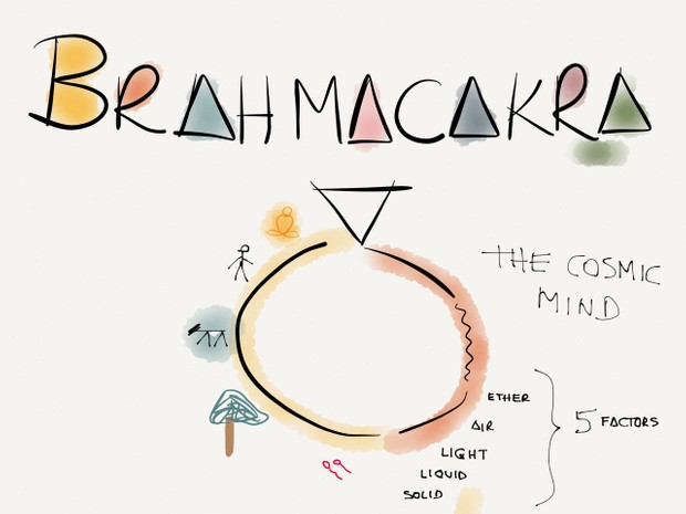 Brahmacakra - the cycle of creation