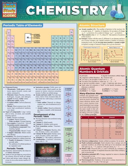 Chemistry