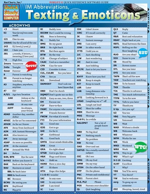 list of most common abbreviations used in texting