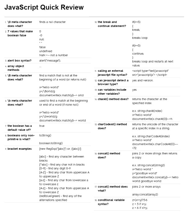 250+ Common Javascript Codes & Syntax (quick Review Fa - Examville