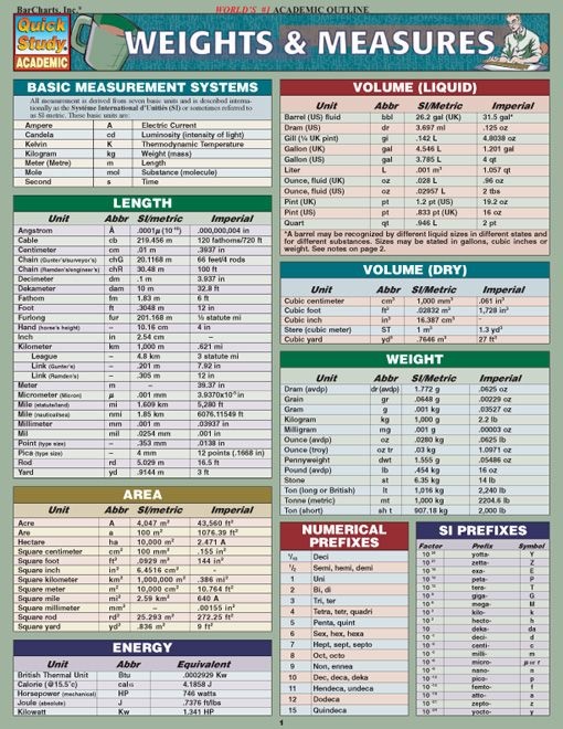 Weights & Measures