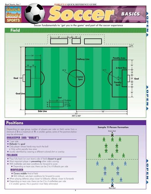 Soccer Basics