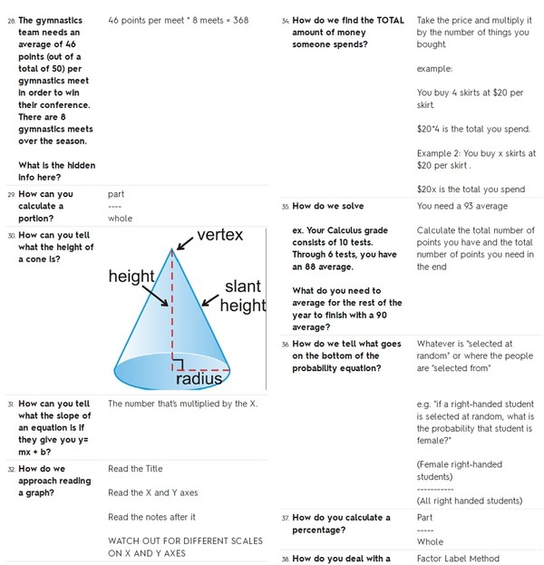 190+ SAT Math Quick Review Facts - How To Recognize & Solve Problems