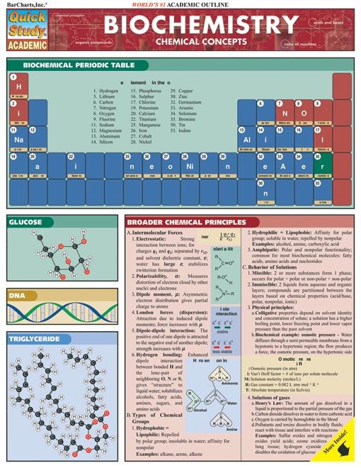 Biochemistry