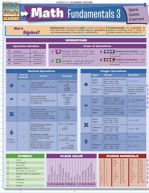 Math Fundamentals 3