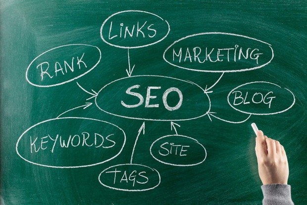 SEO Tactics to Turbo Charge Traffic and Profits