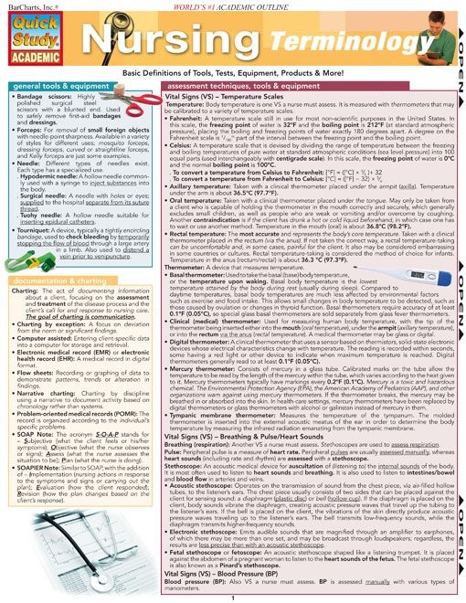Nursing Terminologies for Nurses and Nursing Students
