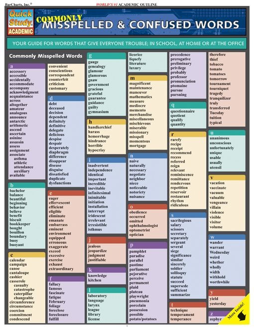 Commonly Misspelled Words
