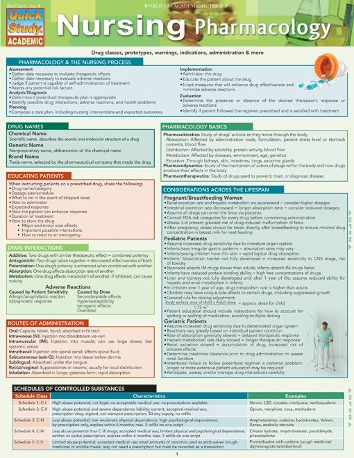 Nursing Pharmacology