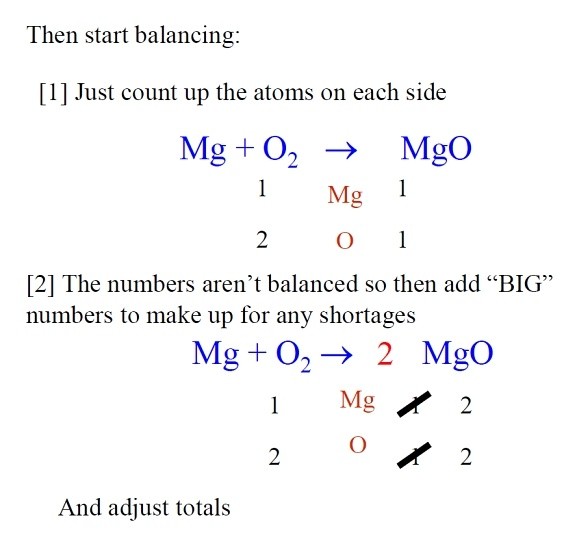 Step By Step Guide - How To Balance Chemical Equations (Quick Review Notes)