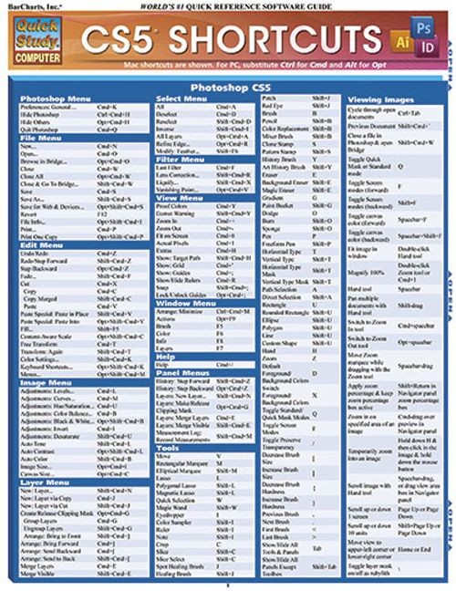 Cs5 Shortcuts - Examville