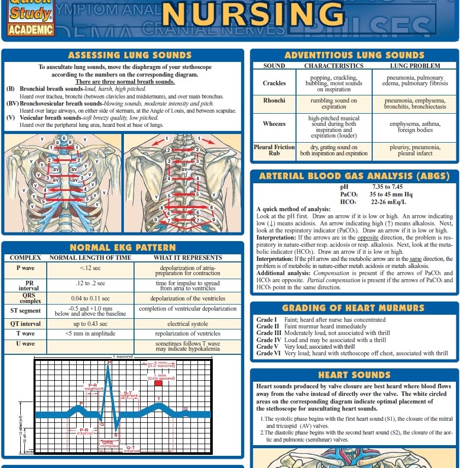 Quick Review Nursing Outline for Health Sciences Stude - Examville