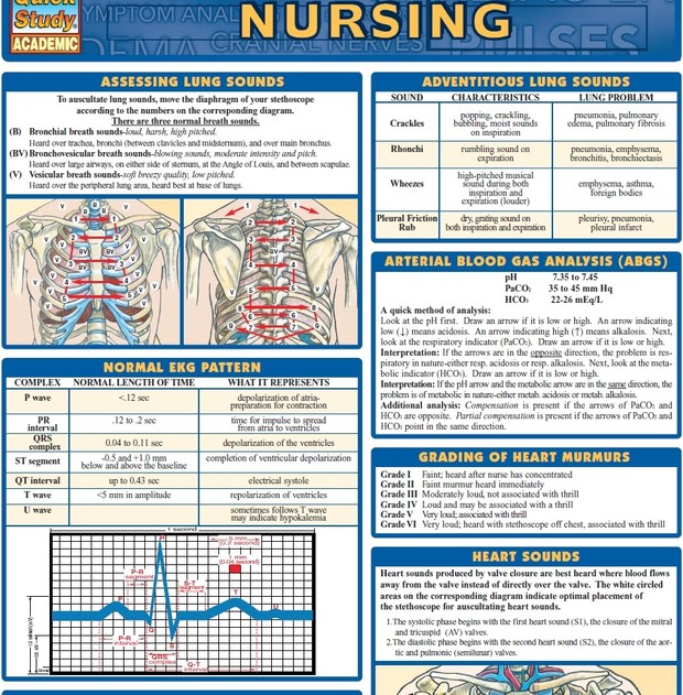 Quick Review Nursing Outline for Health Sciences Students