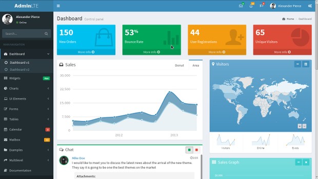 Sistema a la medida del desarrollo web y movil - Angular JS y Lumen Laravel