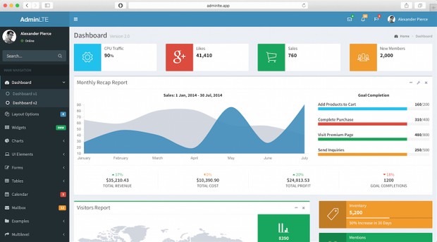 Sistema a la medida del desarrollo web y movil - Angular JS y Lumen Laravel