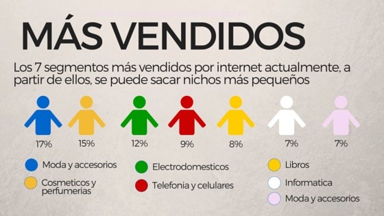 Cómo escoger un buen producto que sea rentable y te genere comisiones