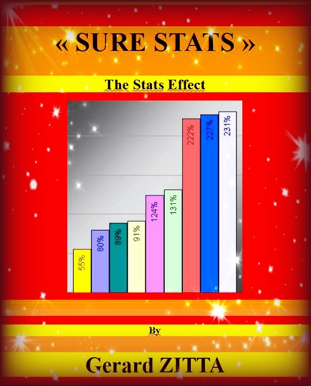 SURE STATS