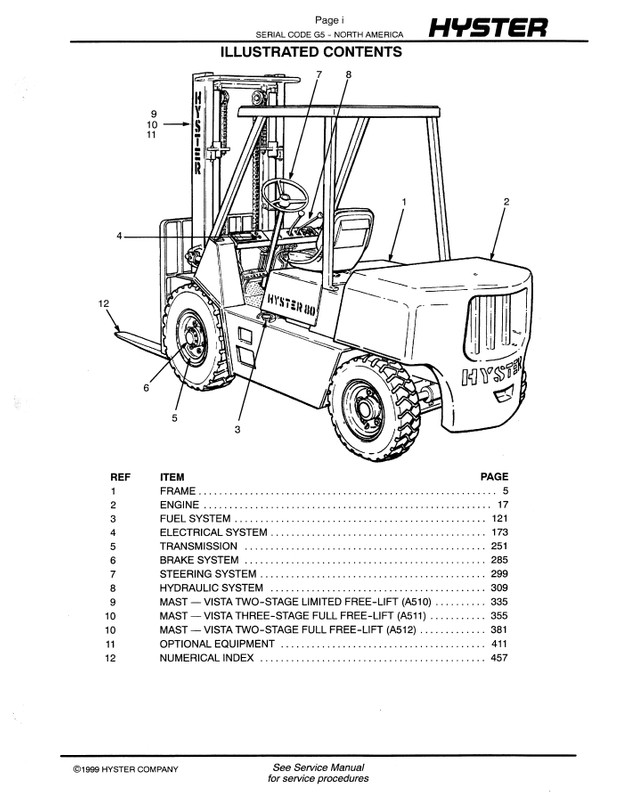 HYSTER CHALLENGER (G005) H70XL H80XL H90XL H100XL H110XL H90XLS