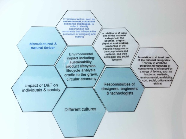 D&T Curriculum Planning (KS3, GCSE, A Level) (Free or Pay What You Want)