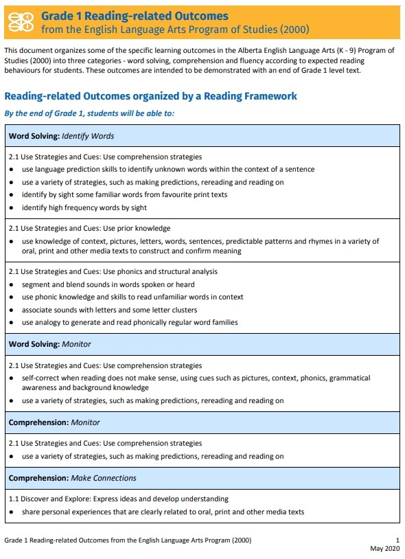 Readingrelated in the English Language Arts EPSB Resources