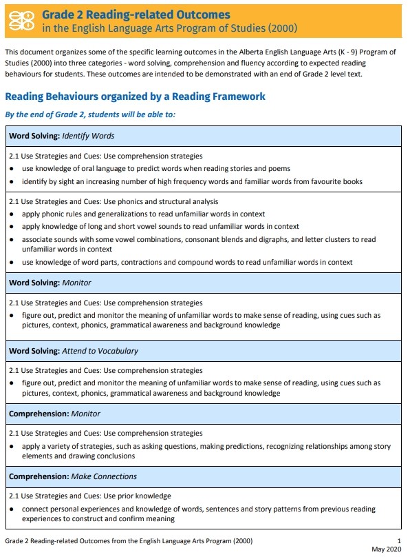 Reading related Outcomes In The English Language Arts EPSB Resources