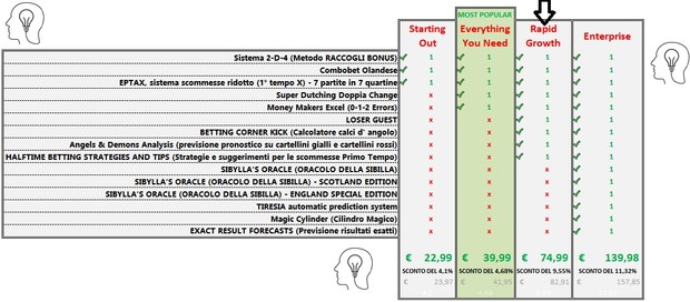 Rapid Growth (rapida crescita) raccolta scontata dei nostri prodotti scommesse alla portata di tutti