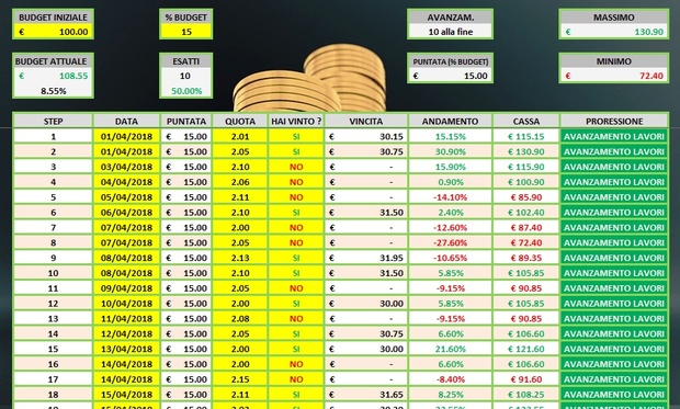 Monthly Progress (generazione vincita mensile)